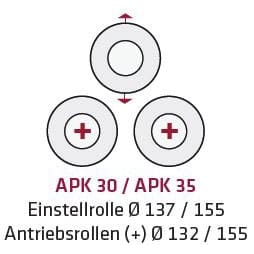 Motorische Ringbiegemaschine APK 30 – Bild 4