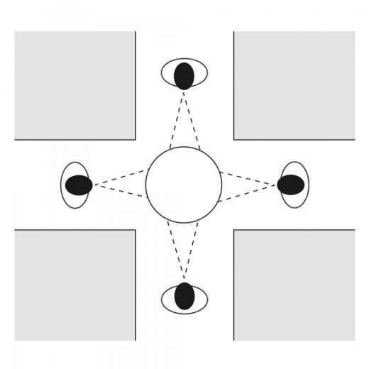 PANORAMA Kugelspiegel