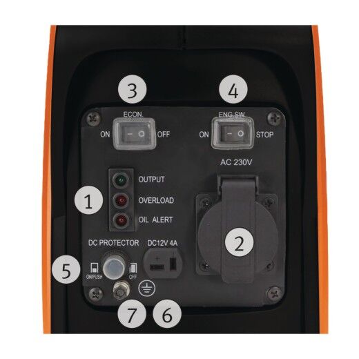 Beschriftetes Bedienfeld eines Generators mit nummerierten Schaltern, Steckdosen und Kontrollleuchten.