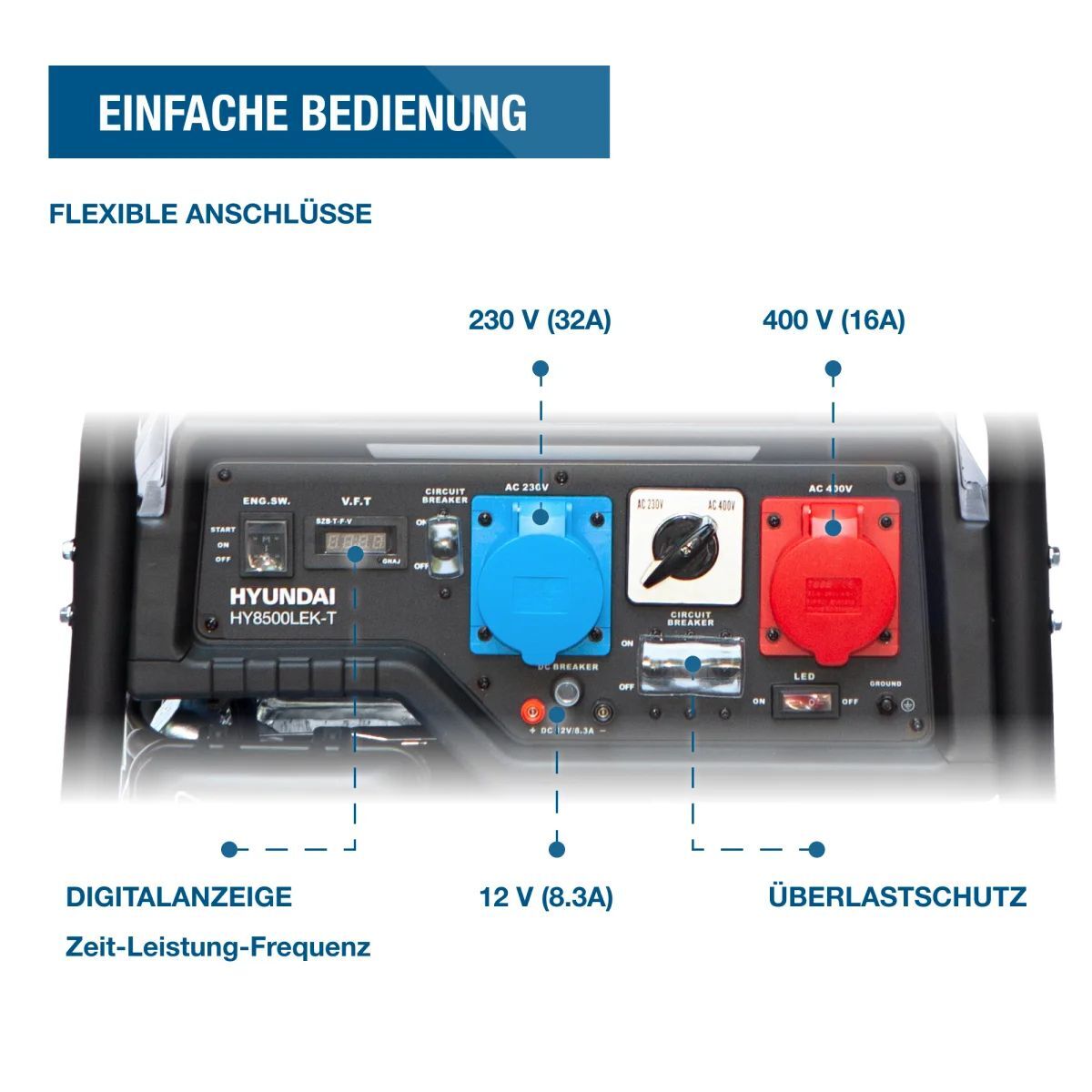 Nahaufnahme des Bedienfelds des Hyundai HY8500LEK-T mit 230-V und 400-V Anschlüssen, Anzeige und Schaltern.