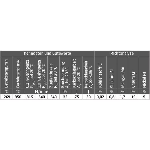 CR-NI-Schweißdraht (1.4316) – Bild 2