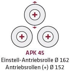 Hydraulische Ringbiegemaschine APK 45 – Bild 2