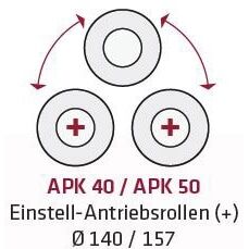 Hydraulische Ringbiegemaschine APK 50 – Bild 2