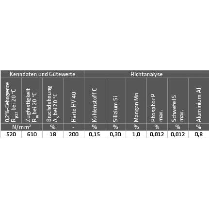 Fülldraht gaslos MT-FD 2-o – Bild 2