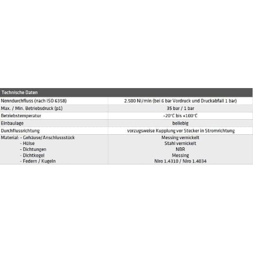 Stahlkupplung HIGH FLOW – Bild 3