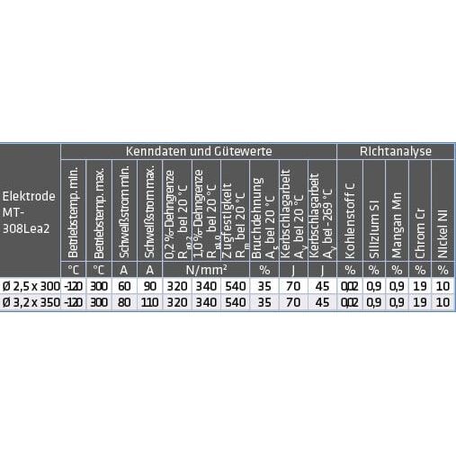 Schweißelektr. MT-308L / ea2 (1.4316) – Bild 2