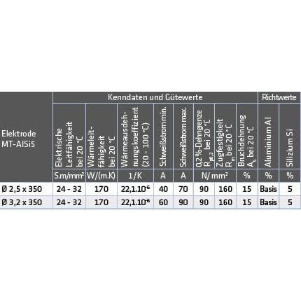 Schweißelektroden MT-AlSi 5 / al – Bild 2