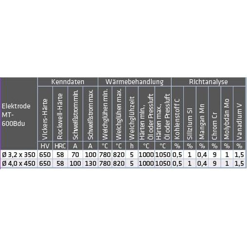 Schweißelektroden MT-600B / du600 – Bild 2