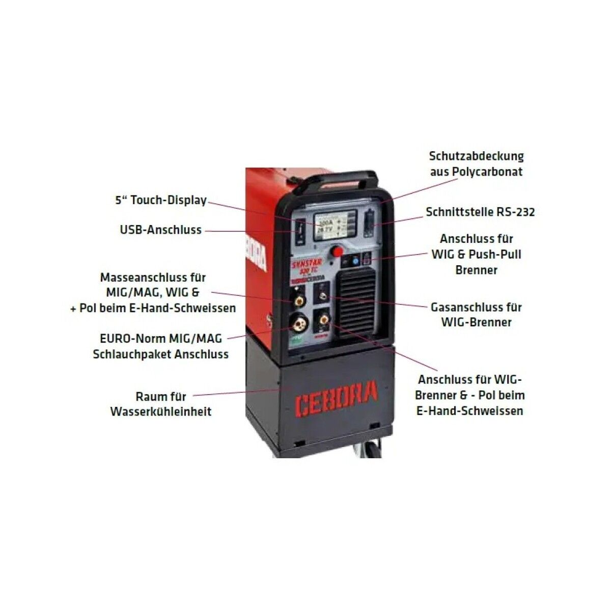 Cebora Synstar 330 TC Schweißgerät mit beschrifteter Übersicht zu Touch-Display, USB, Brenner-, Gas- und Masseanschlüssen.