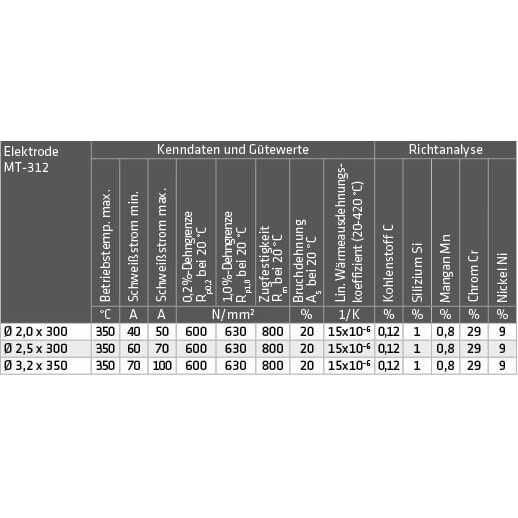 Schweißelektroden MT-312 (1.4337) – Bild 2