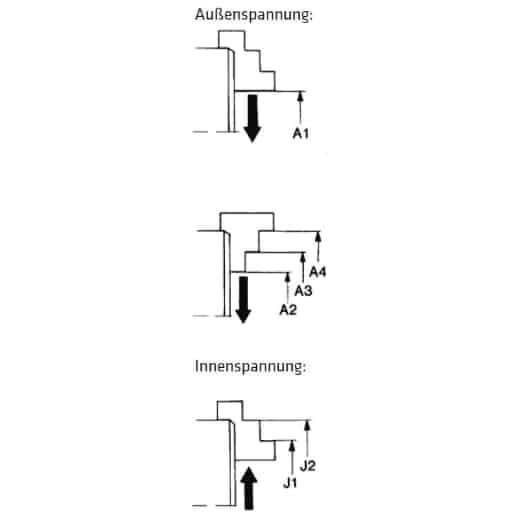 RÖHM-Dreibacken Drehfutter – Bild 2