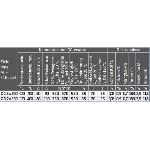 Schweißelektr. MT-316L / ea4 (1.4430) – Bild 2