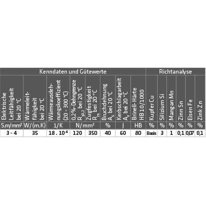 Schweißdraht CuSi3 'MIG-LÖTEN' (2.1461) – Bild 2