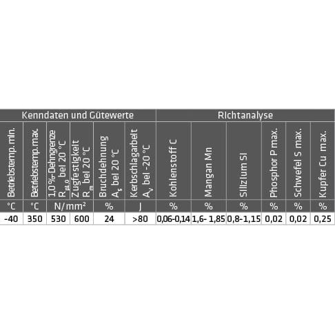 0 mm/15 kg (1.5130/SG3/G4Si 1)