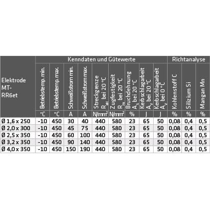 Schweißelektroden MT-RR6 et – Bild 2