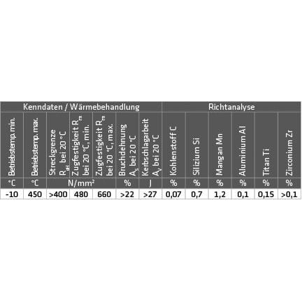 ZINK-Schweißdraht (1.5112/SG2TI) – Bild 2