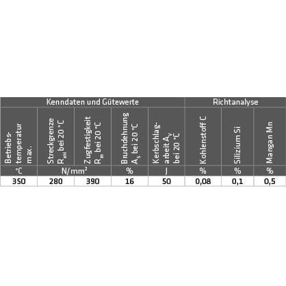 Autogen-Schweißstäbe (G1 - 1.0324) – Bild 2