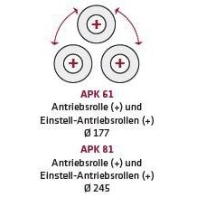 Hydraulische Ringbiegemaschine APK 81 – Bild 2