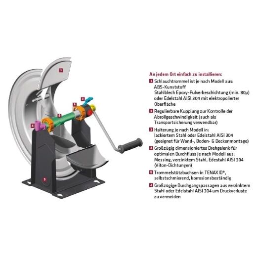 Manueller Schlauchaufroller Edelstahl Serie 430 – Bild 4