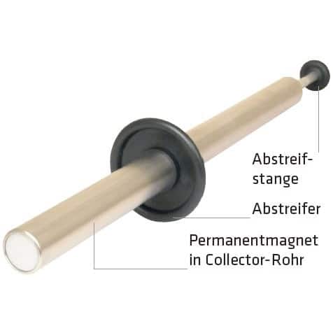 Spanabhebegerät CHIP COLLECTOR – Bild 2