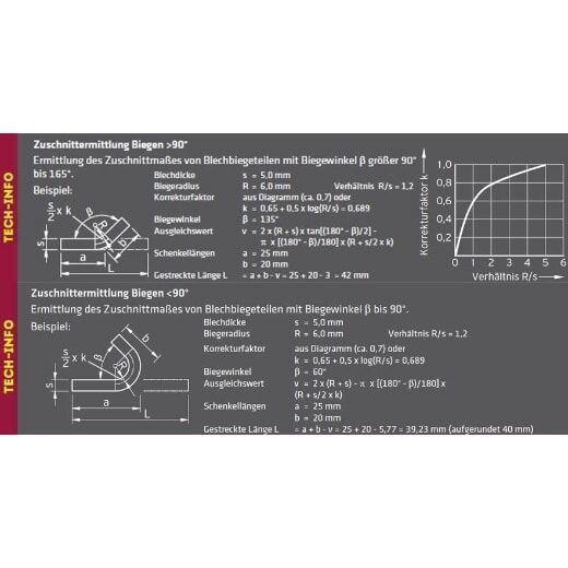 Hydraulische Tafelblechschere – Bild 8