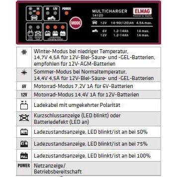 Automatisches Batterieladegerät 6/12 V. MULTICHARGER 14120 – Bild 2