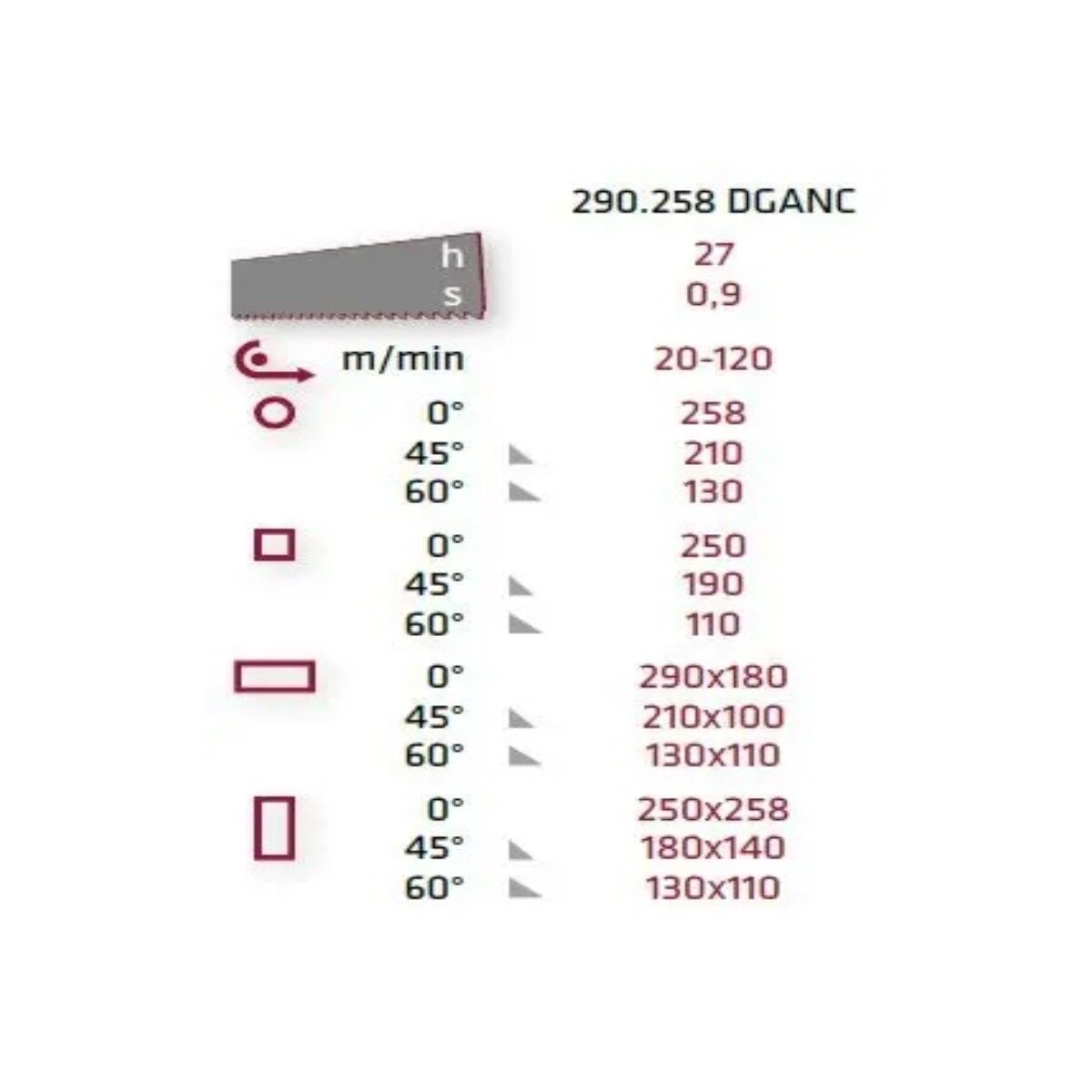 Schnittdatenübersicht der BOMAR 290.258 DGANC mit Sägebandmaß, Bandgeschwindigkeit und Schnittbereichen für verschiedene Materialformen.