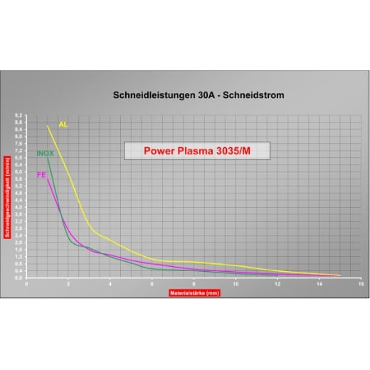 Plasma-Inverter Cebora Power Plasma 3035/M – Bild 3
