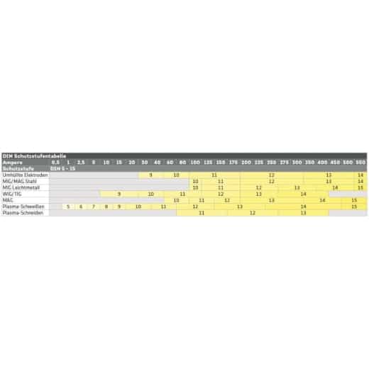 Schweißbrillenglas DIN 5 – Bild 2
