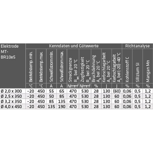 Schweißelektroden MT-BR10 e5 – Bild 2