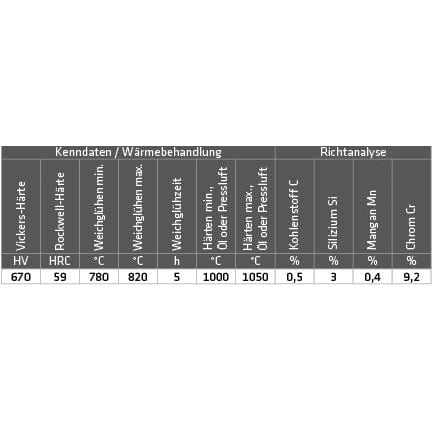 Hartauftragungsdraht (1.4718/HB600) – Bild 2