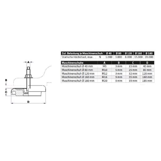 Maschinenschuh DM 180 mm – Bild 2