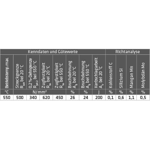 Stahl-Schweißstäbe (1.5424) – Bild 2