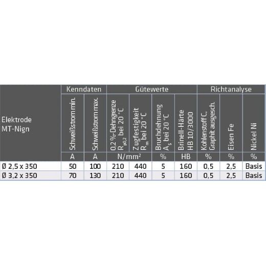 Schweißelektroden MT-Ni / gn – Bild 2
