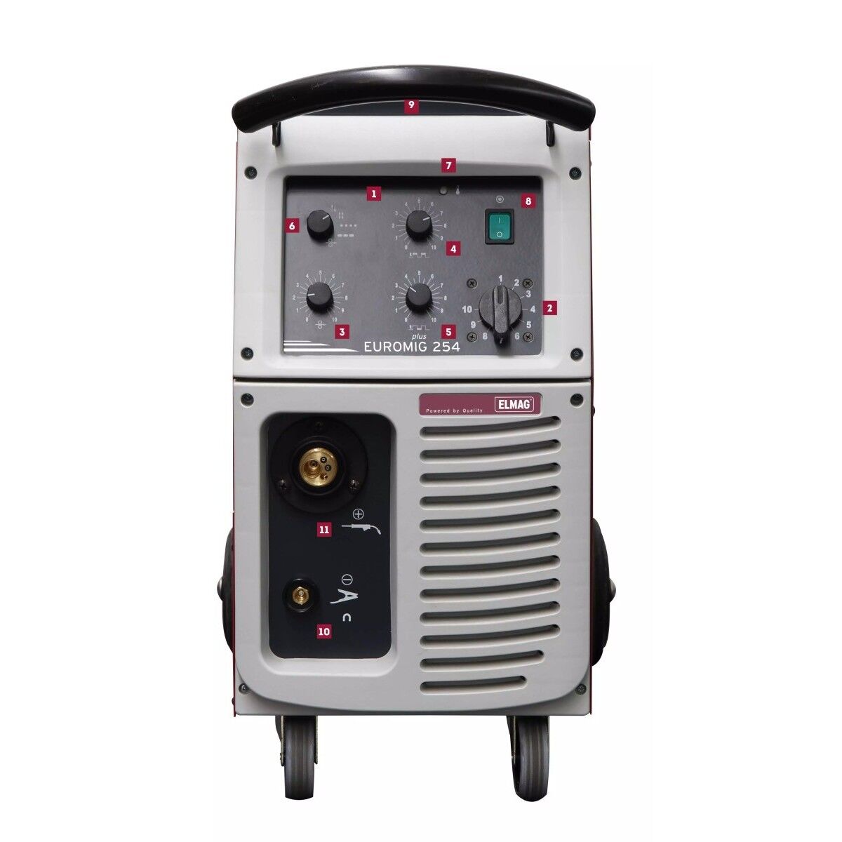 Frontansicht MIG-Schweißgerät Euromig 254 auf Rollen, Bedienfeld mit Drehreglern, Schalter und nummerierten Markierungen.