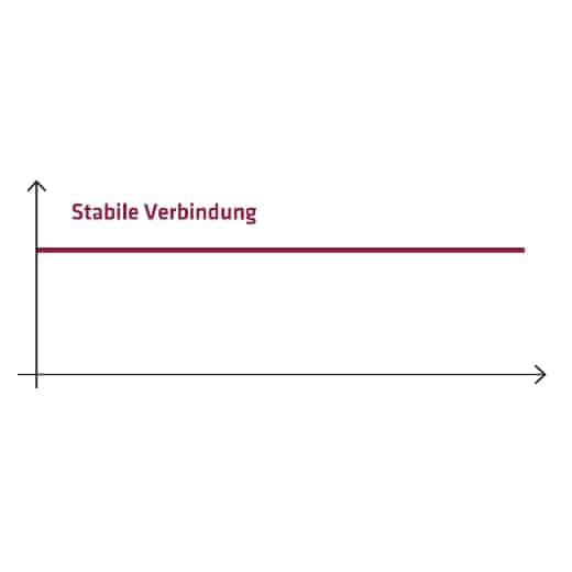 Autom. Kabelaufroller ZECA 'DATAFLUX' 670505C – Bild 6