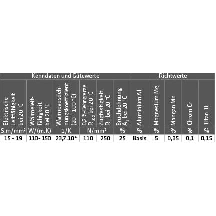 ALU-Schweißdraht AlMg 5 (3.3556) – Bild 2
