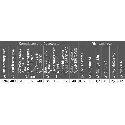 CR-NI-Schweißdraht (V4A) 1.4430 – Bild 2