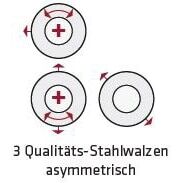 Motorische Rundbiegemaschine ASM-S 2100x6,0mm – Bild 3