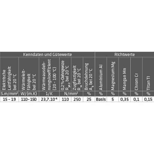 ALU-Schweißstäbe (AlSi 5 - 3.2245) – Bild 2