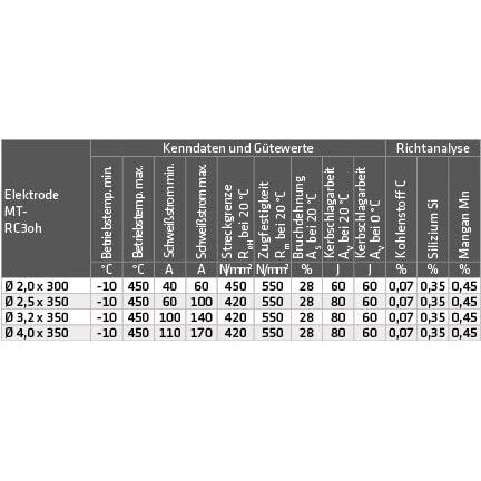Schweißelektroden MT-RC3 oh – Bild 2