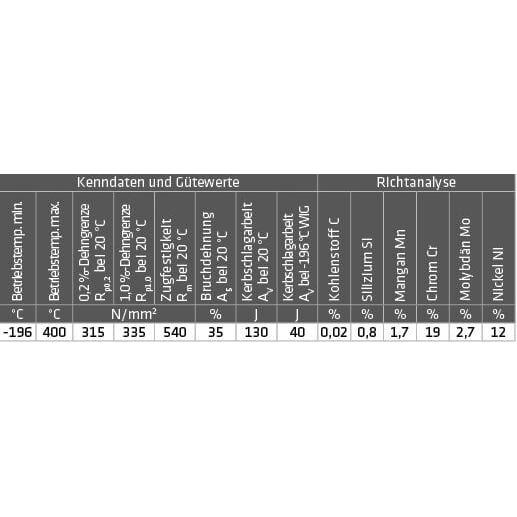 NIRO-Schweißstäbe (MT-316L - 1.4430) – Bild 2