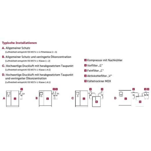 Aktivkohlefilter inkl. man. Ableiter – Bild 3