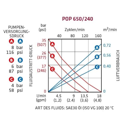 DL-Ölpumpe PREMIUM OIL PUMP – Bild 2