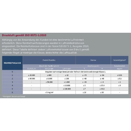 Aktivkohlefilter inkl. man. Ableiter – Bild 4