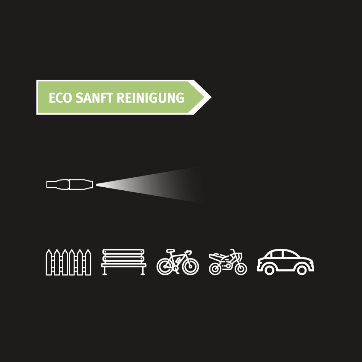 Symbolgrafik mit der Aufschrift „ECO SANFT REINIGUNG“ und Icons für sanfte Reinigung von Zaun, Bank, Fahrrad, Motorrad und Auto.