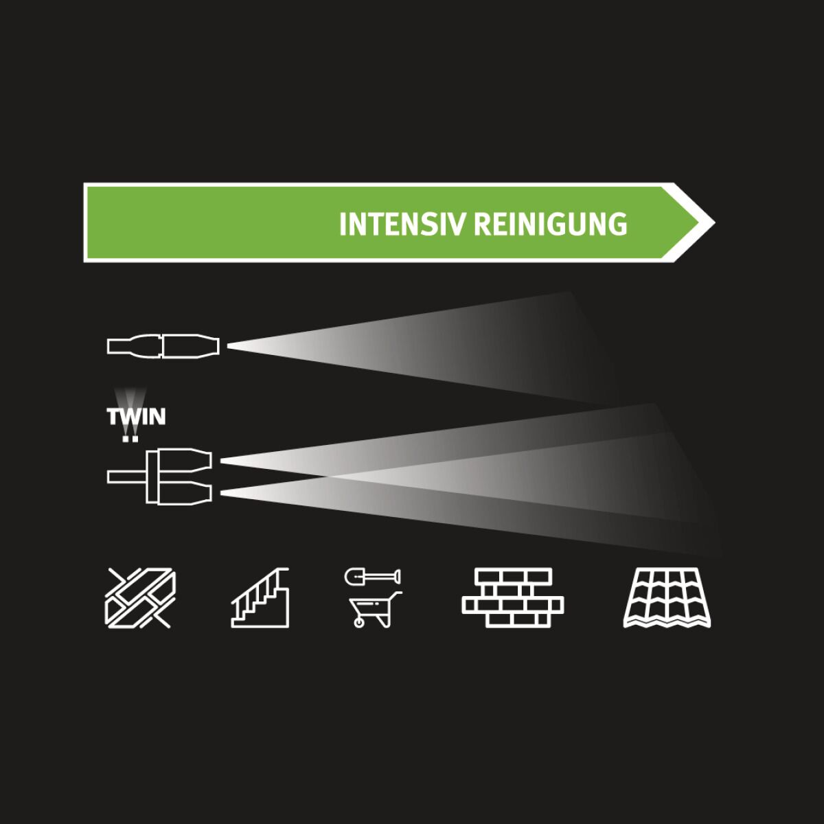 Symbolgrafik mit der Aufschrift „INTENSIV REINIGUNG“ und Icons für intensive Reinigung von Boden, Treppe, Schubkarre, Mauerwerk und Dachfläche.