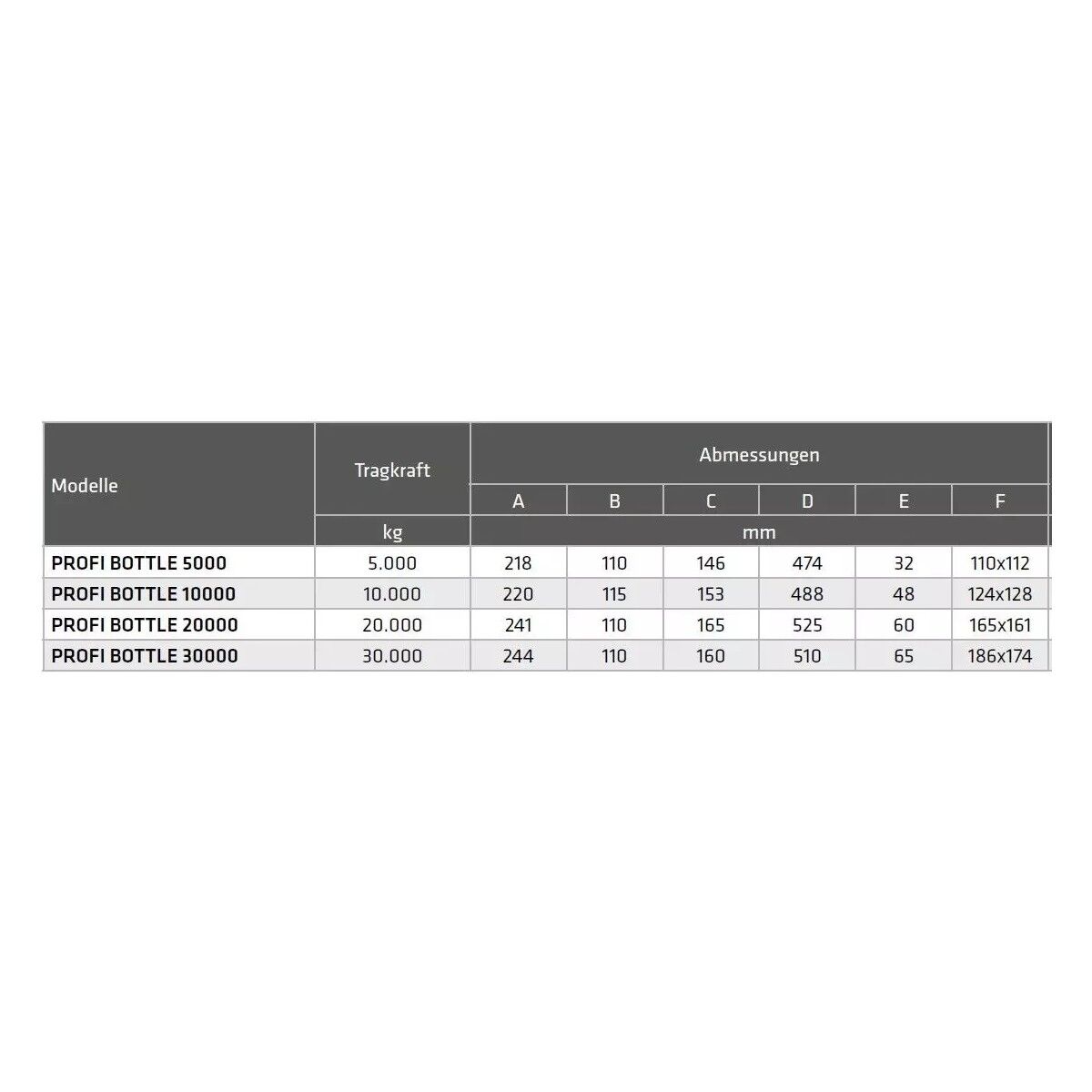 Tabelle mit Tragkräften und Abmessungen der ELMAG-Stempelwagenheber von 5.000 bis 30.000 Kilogramm.