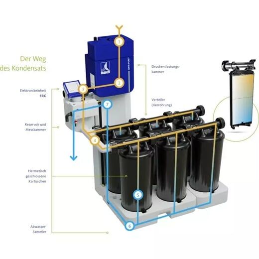 Kondensataufbereiter