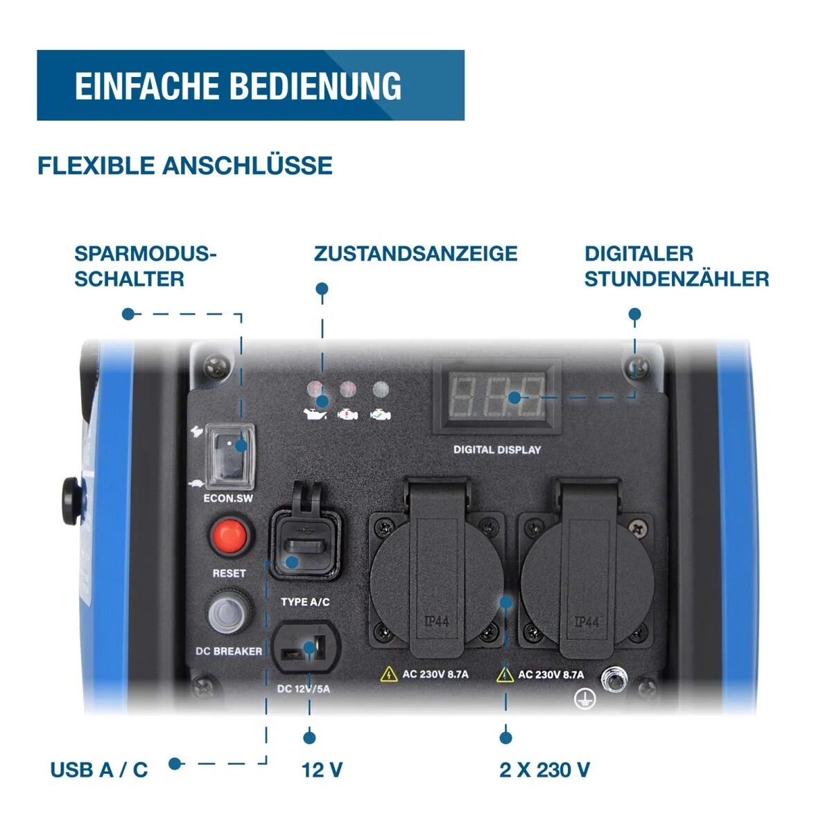 Bedienfeld mit Sparmodusschalter, Zustandsanzeige, digitalem Stundenzähler, USB A/C, 12-V-Anschluss und zwei 230-V-Steckdosen.